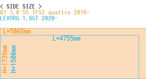 #Q7 3.0 55 TFSI quattro 2016- + LEVORG 1.8GT 2020-